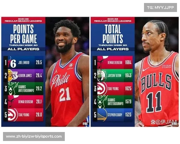 波特NBA最新赛季数据及表现分析