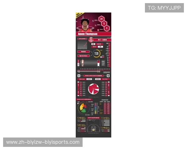 NBA火箭队成员费福利的最新表现及赛季贡献分析