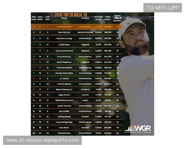 最新高尔夫世界排名解读哈顿跃升23位石坂友宏夺冠飙升